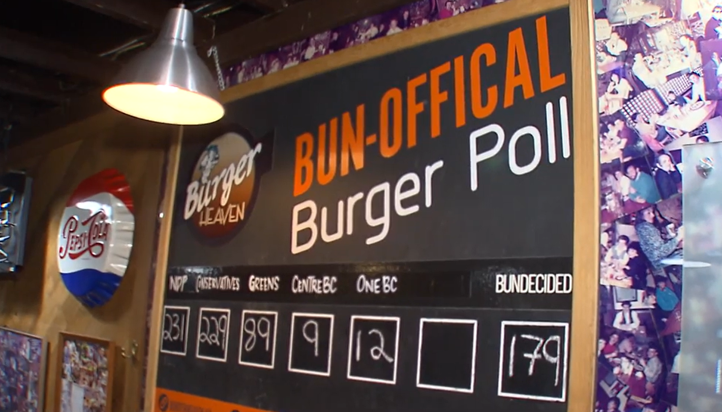 Burger Heaven’s Bun-Official Burger Poll shows Conservatives trailing NDP by two votes